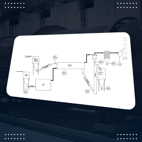 Shiva Techno Fab | Uses Of Fly Ash